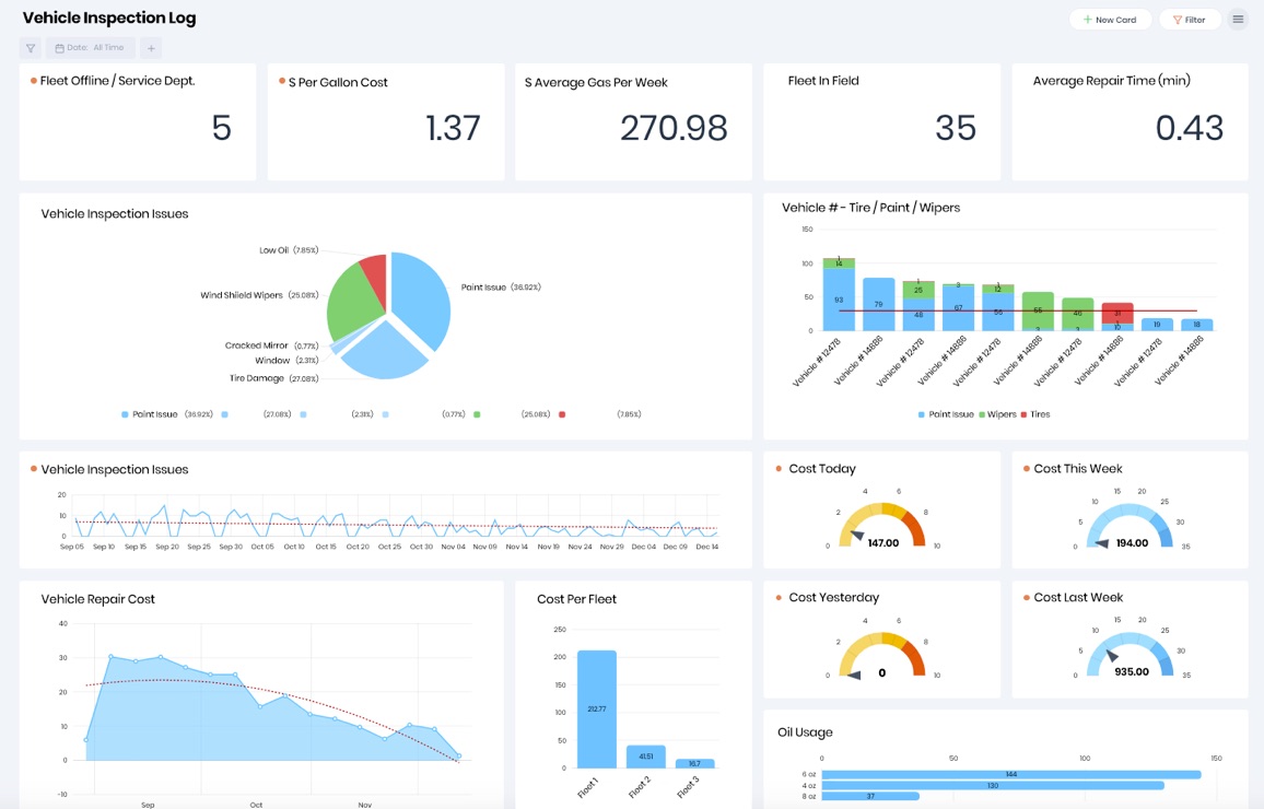 Charts and Graphs of data displaying the FastField Business Insights Dashboard