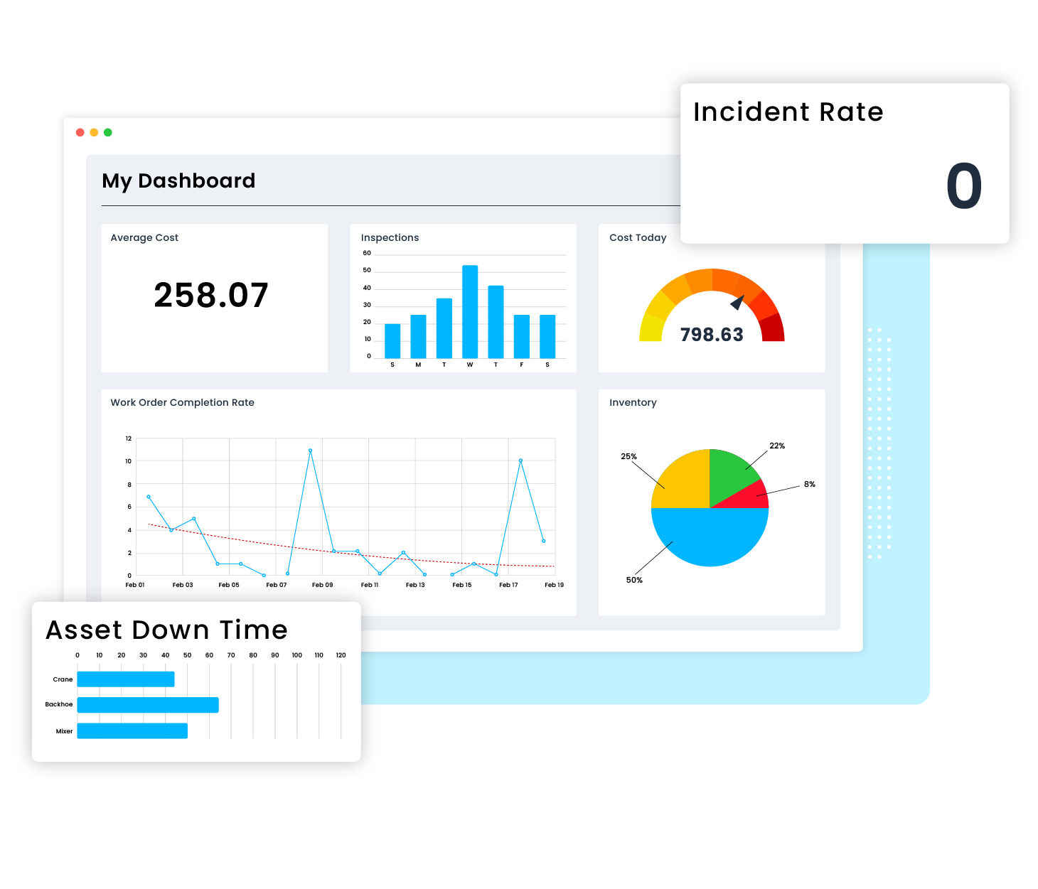 Digital Inspection Report with Tasks