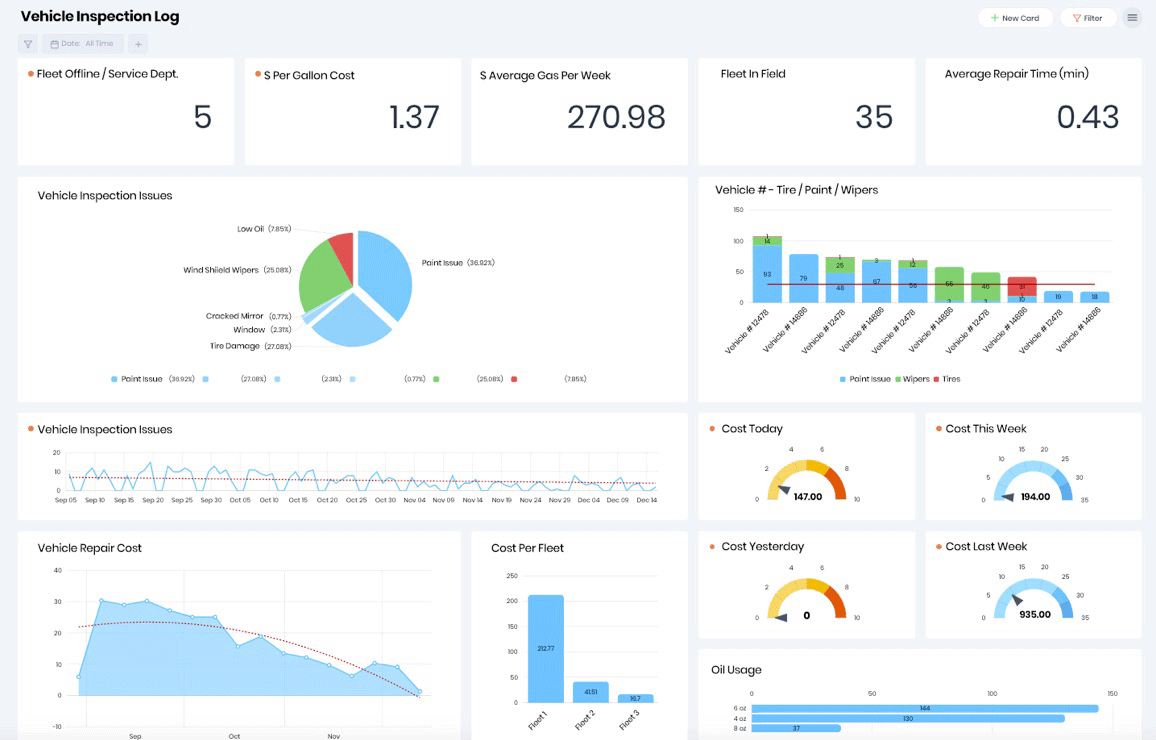 Charts and Graphs of data displaying the FastField Business Insights Dashboard