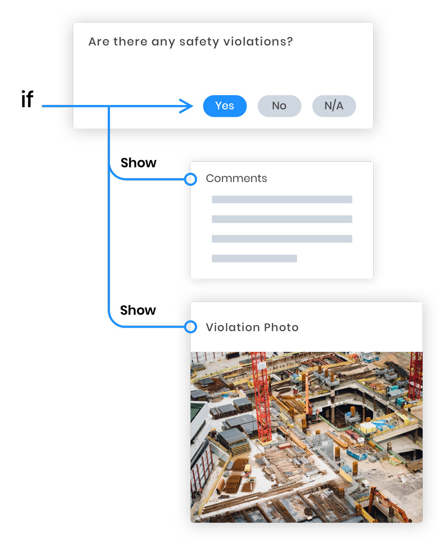 Form Rules and Skip Logic