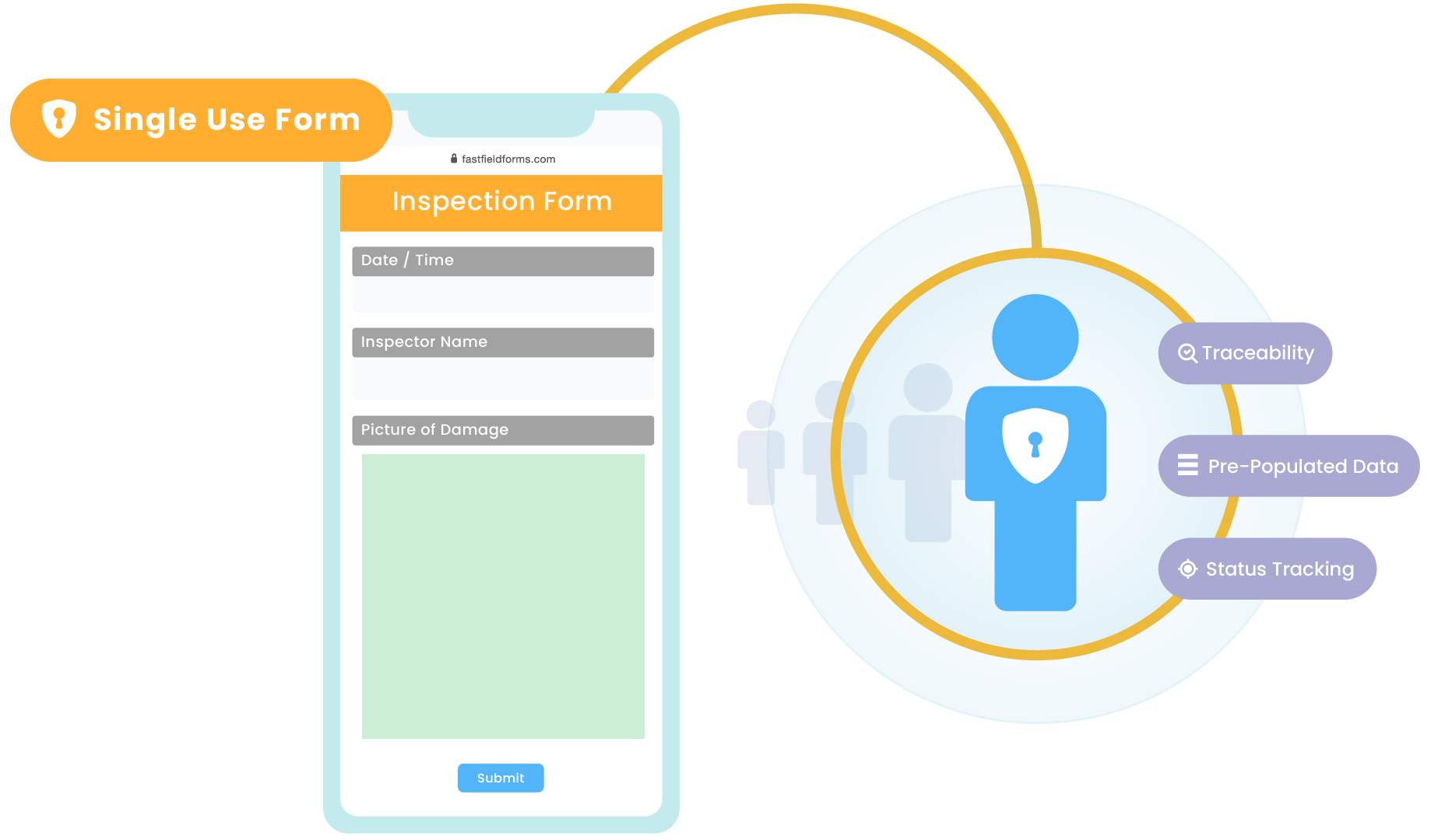 Dispatch Single Use Web Form